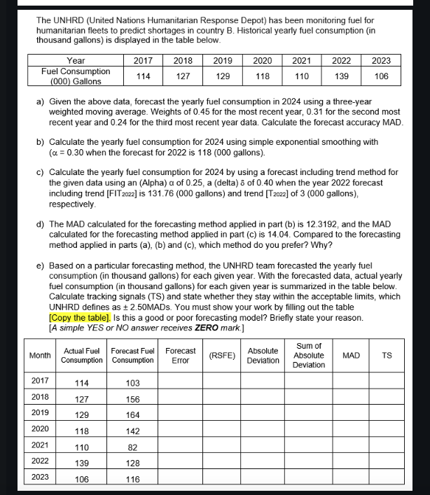 The UNHRD {United Nations Humanitarian Response