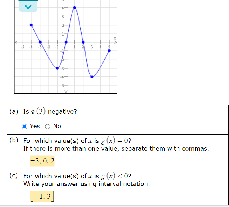 V X -3 -2 w - -3- (a) Is g (3) negative? O Yes O