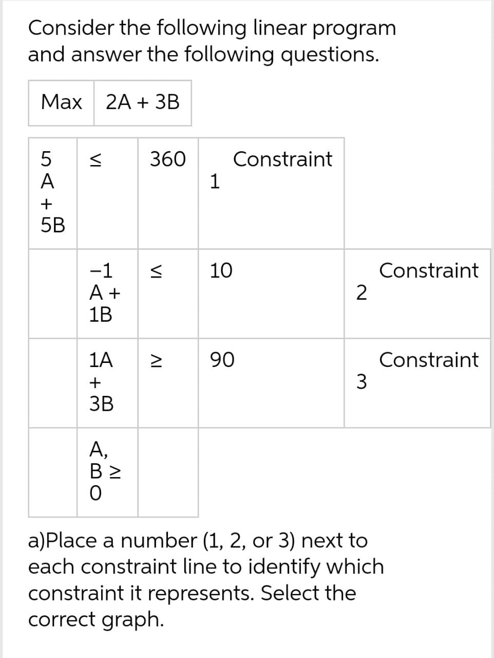 Consider the following linear program and answer