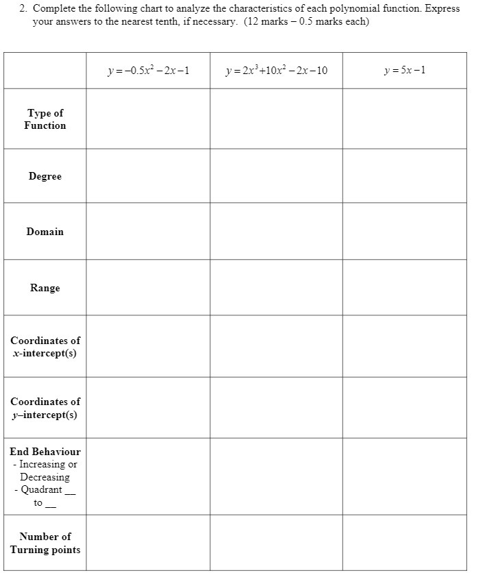 2. Complete the following chart to analyze the