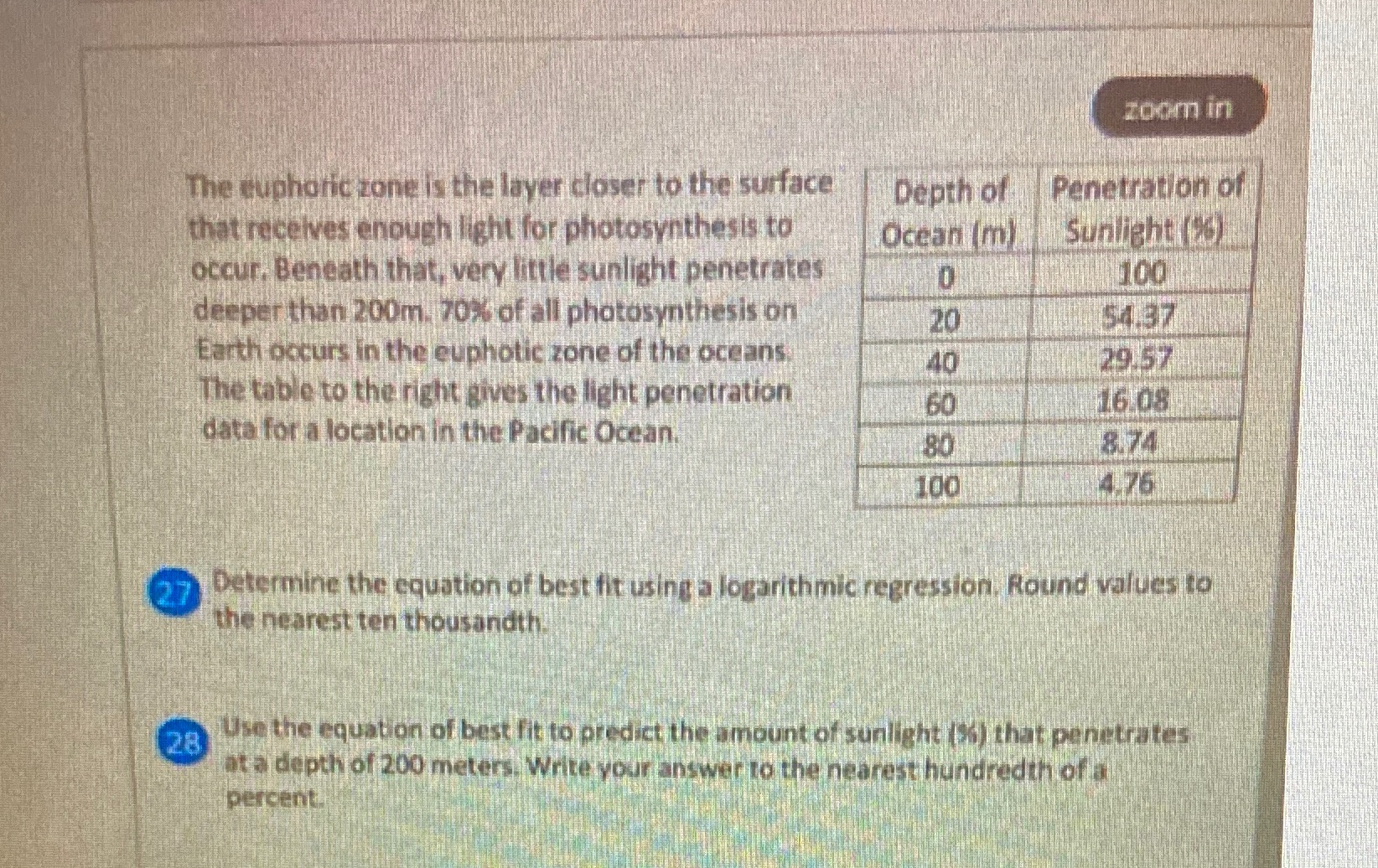 I need help!! zoom in The euphoric zone is the