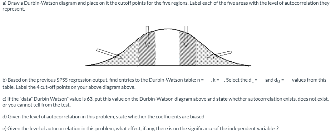 a) Draw a Durbin-Watson diagram and place on it