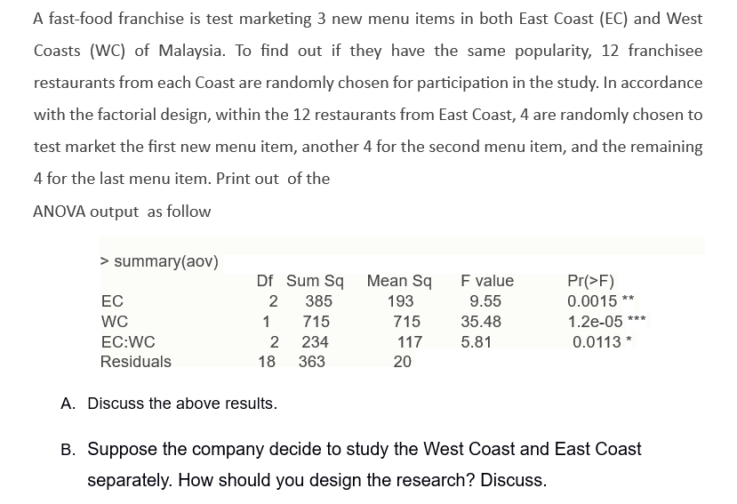 A fast-food franchise is test marketing 3 new