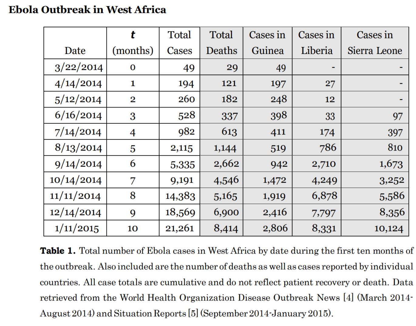 Please help with these questions. I need major