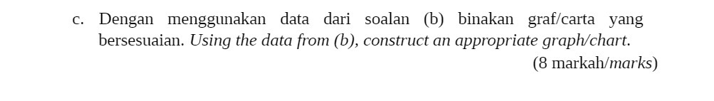 c. Dengan menggunakan data dari soalan (b)
