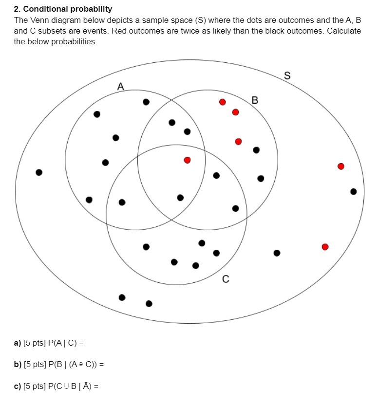 2. Conditional probability The Venn diagram below