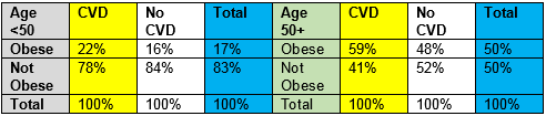 Chart 1: Total in Percentages for Each Column