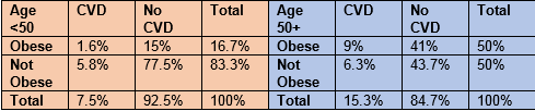 Chart 1: Total in Percentages for Each Column