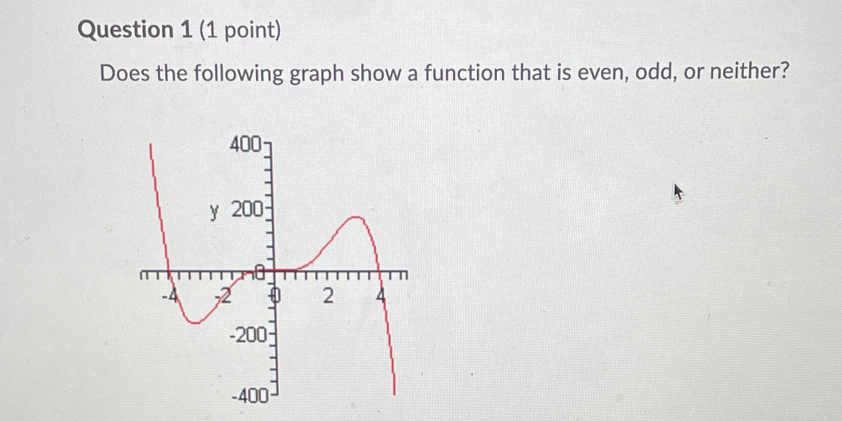 Question 1 (1 point) Does the following graph