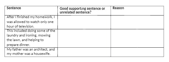 Sentence Good supporting sentence or Reason