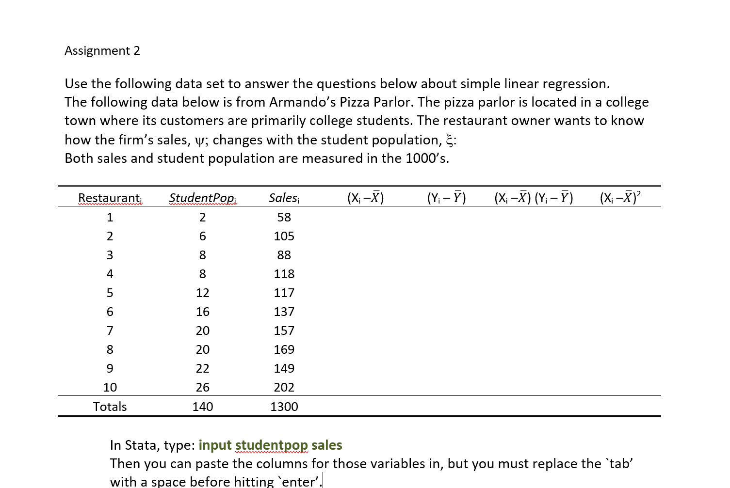 Salesi = Bo + 3, Student Pop; + eiAssignment 2