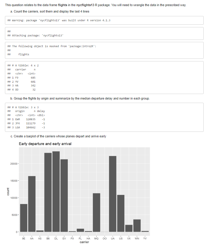 This question relates to the data frame flights