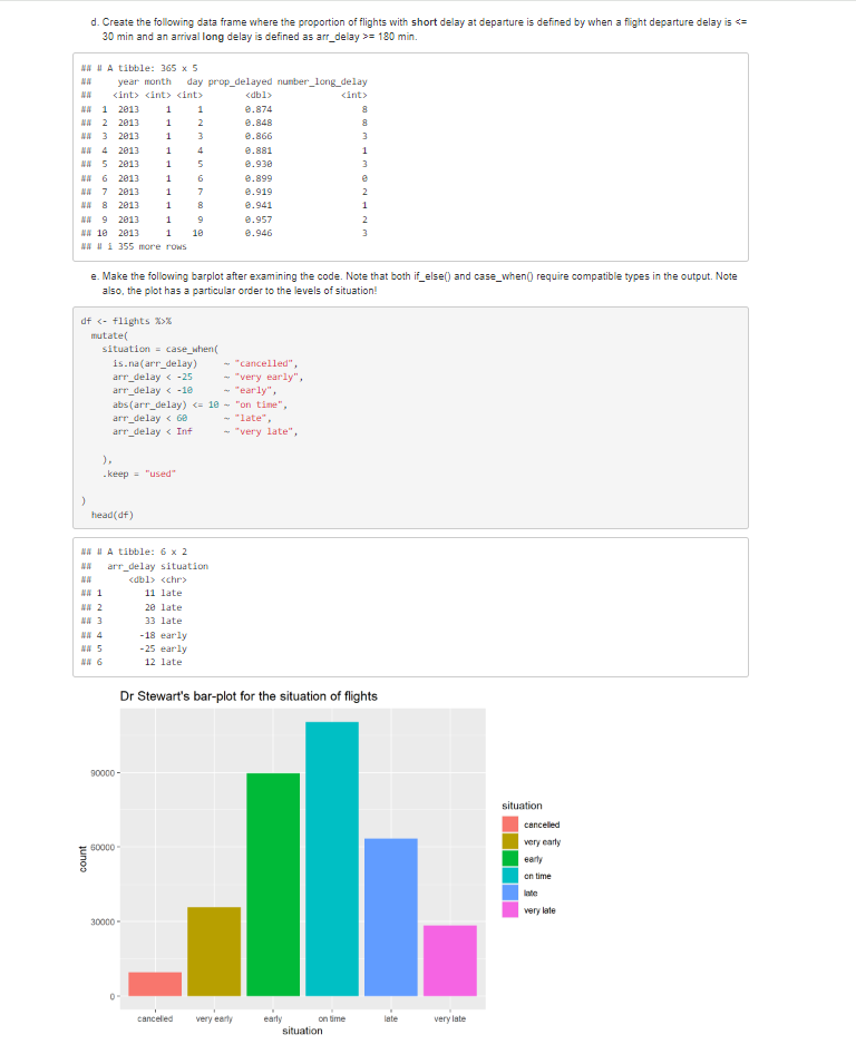 This question relates to the data frame flights