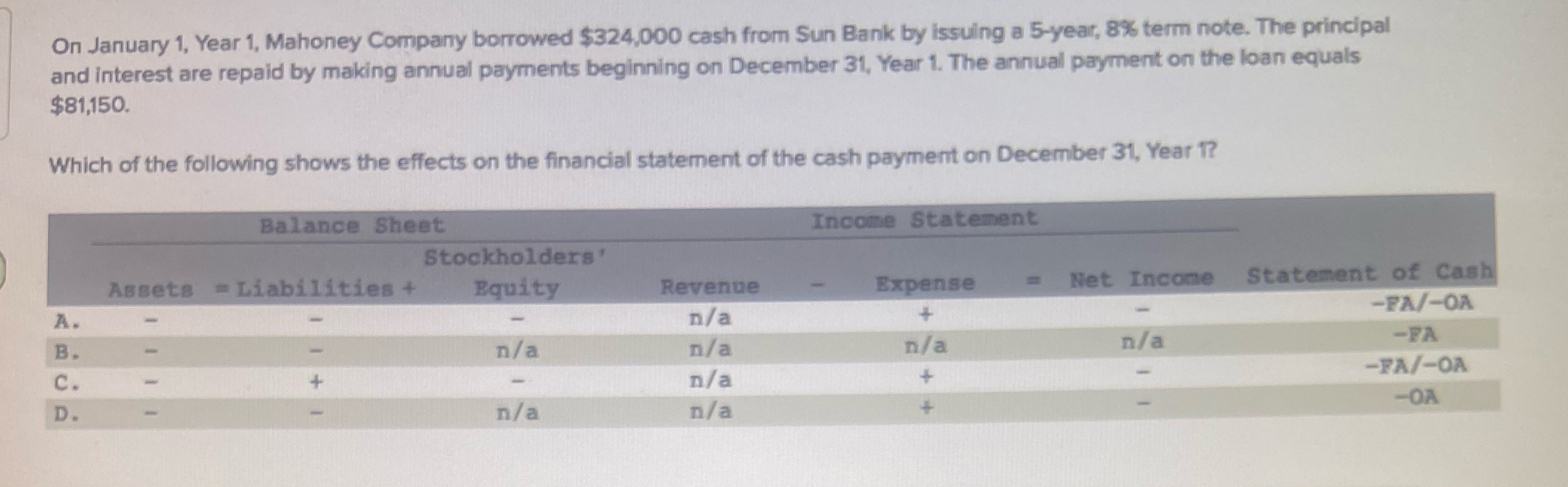 On January 1, Year 1, Mahoney Company borrowed