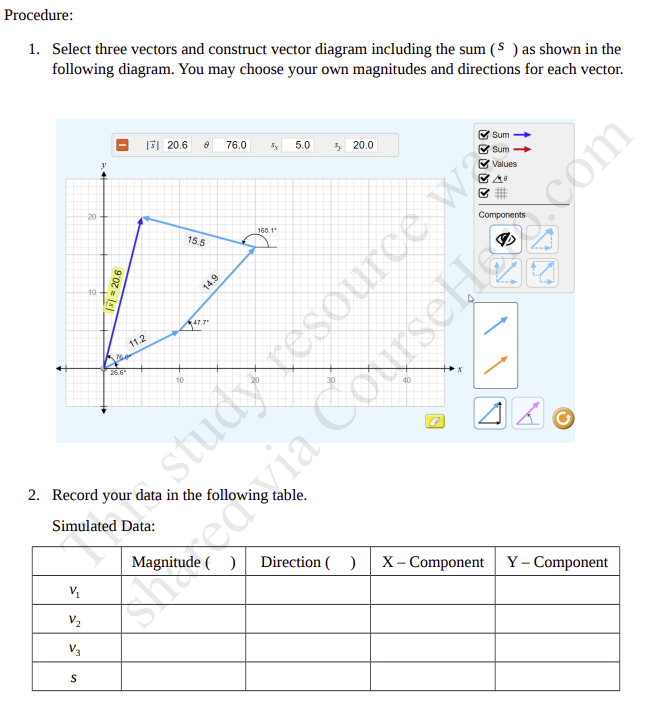 Procedure: 1. Select three vectors and construct