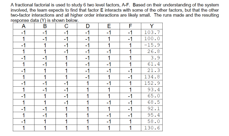 Question 3 The team knows that normal effects