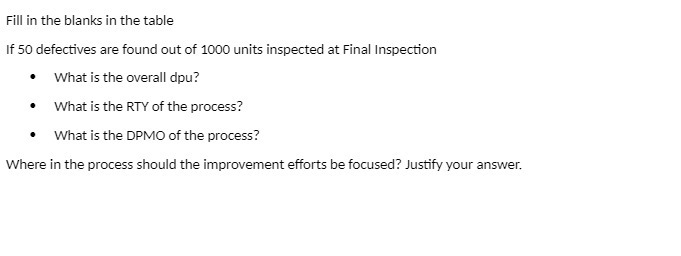 Fill in the blanks in the table If 50 defectives