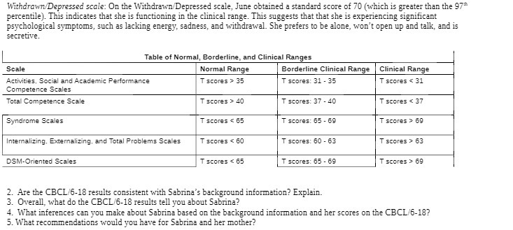 Withdrawn/Depressed scale: On the