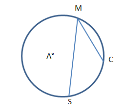 ACTIVITY 1 Write a two-column proof for each of