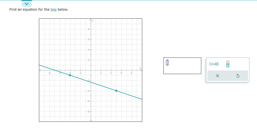 module is graphs and functions, topic is Writing