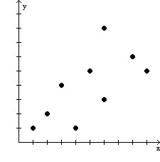Choose the appropriate relationship between these