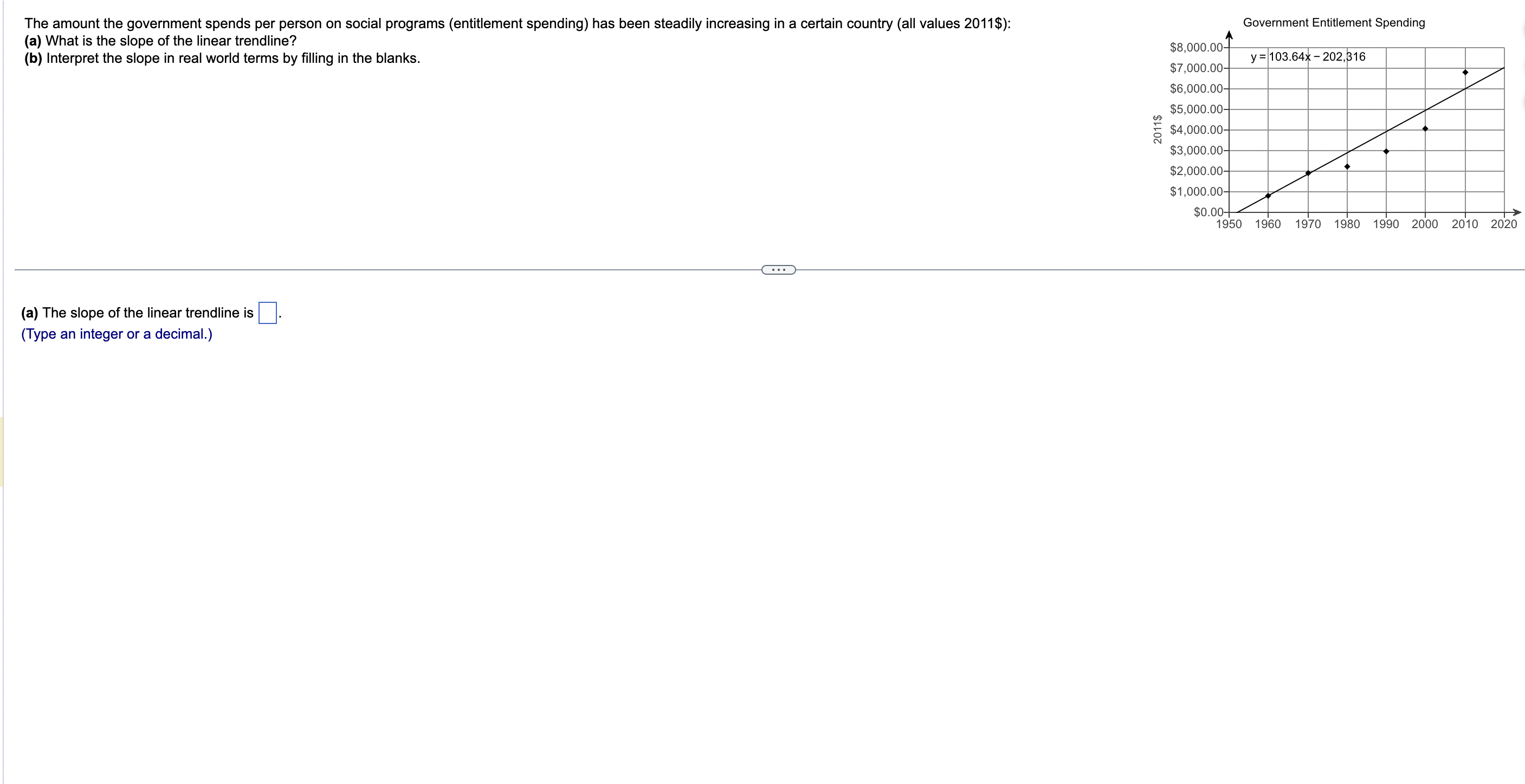 The amount the government spends per person on