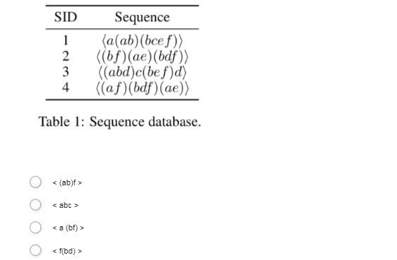 SID Sequence (a(ab) (beef) style=