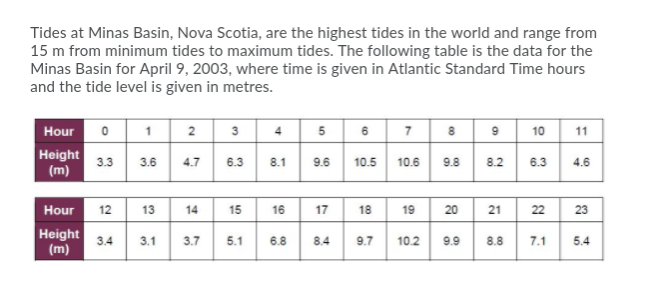 Recall the information in Focus about the lynx
