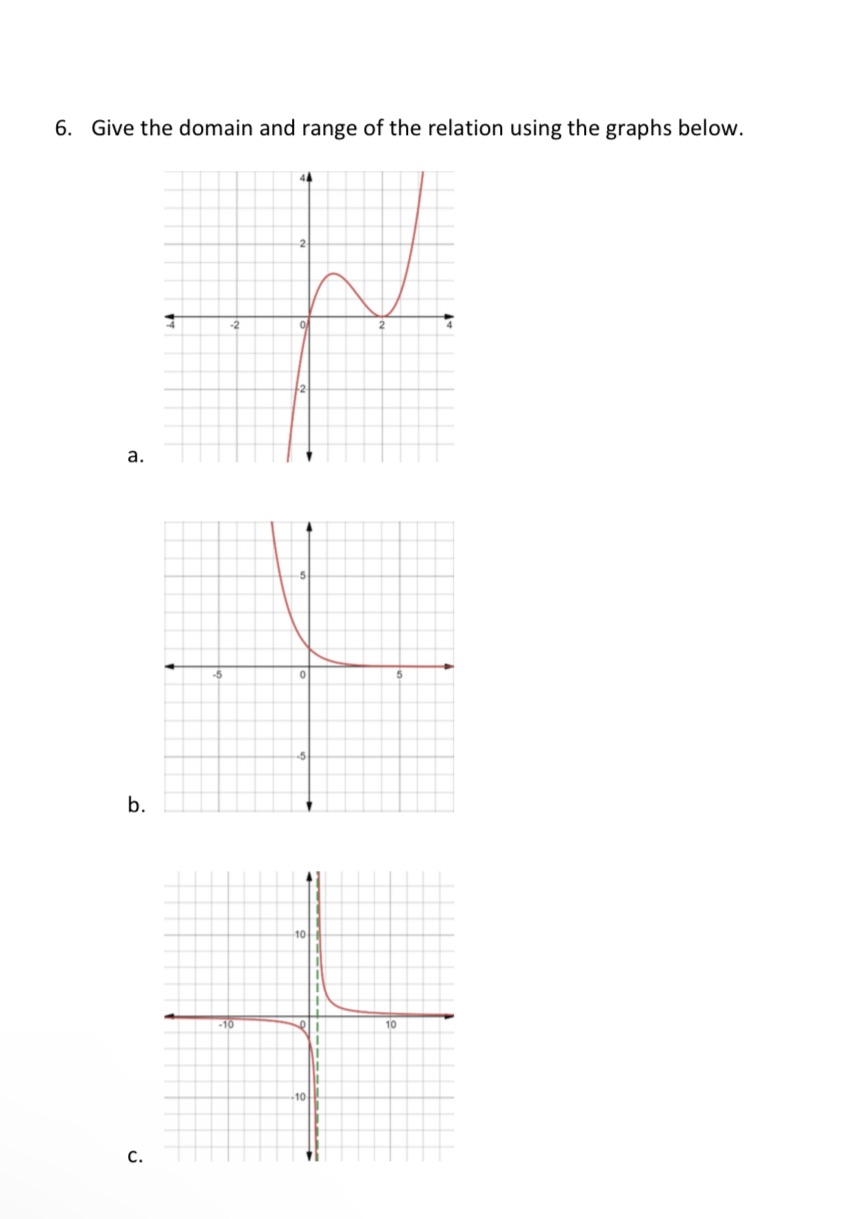 6. Give the domain and range of the relation