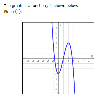 The graph of a function f is shown below. Find f