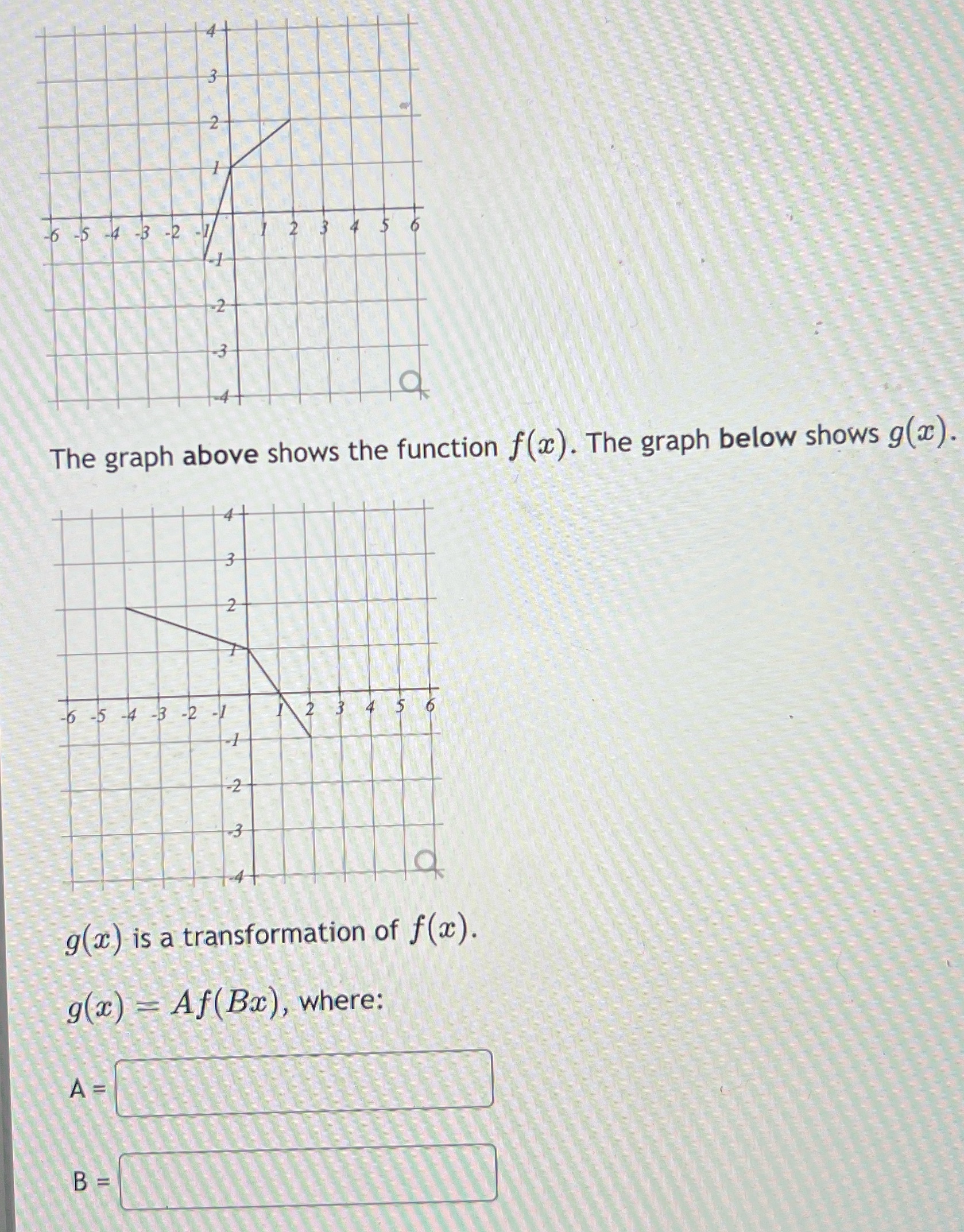 -4 -3 The graph above shows the function f(x).