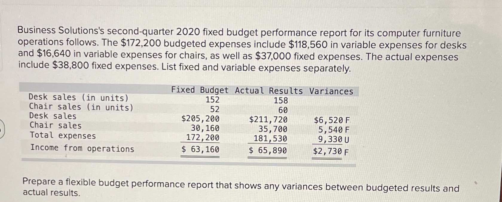 Business Solutions's second-quarter 2020