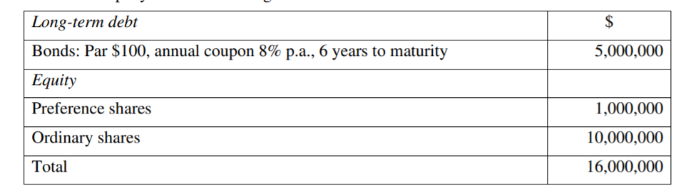 Business Finance (BANK 2007) Q2. Your client