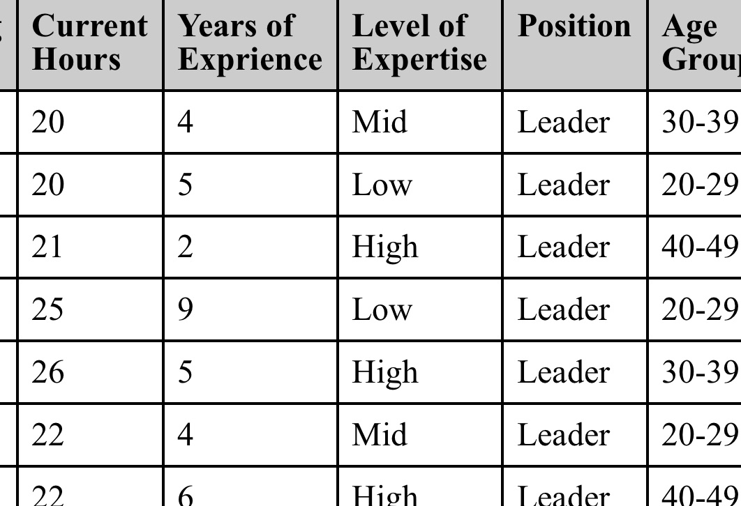 ???What is the sample size for the data set?