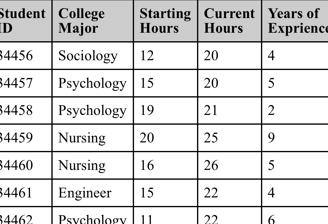 ???What is the sample size for the data set?