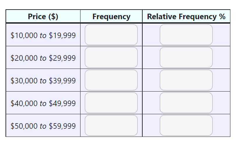 Vehicle Origin Type Mileage Price($) 1 American