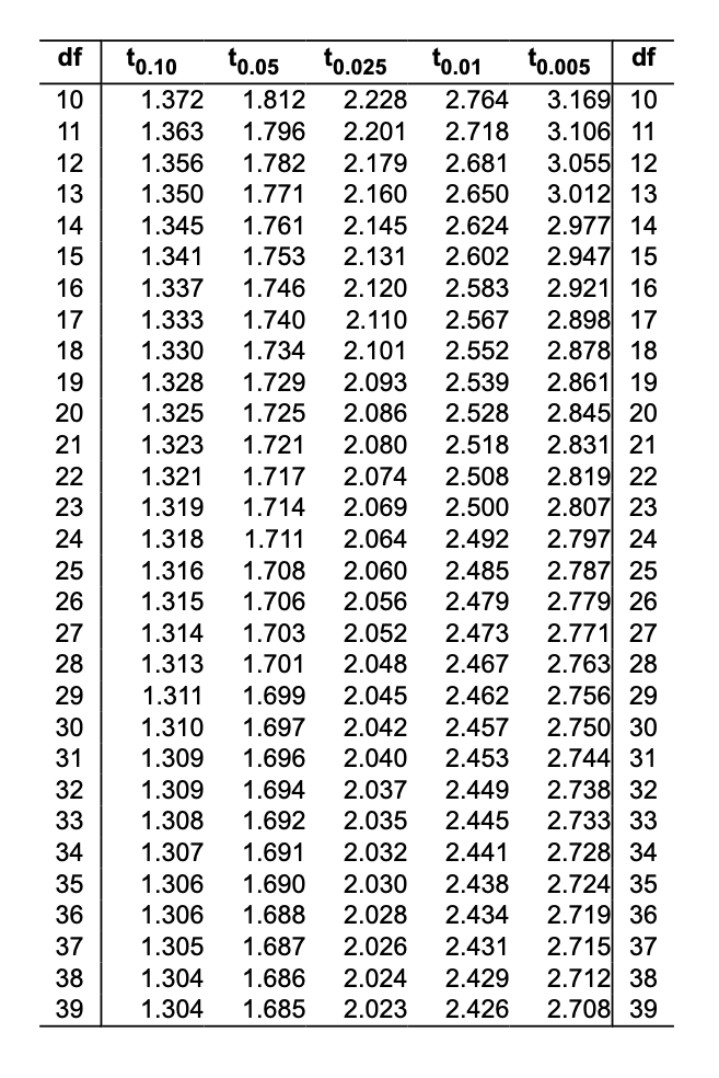 Question content area top Part 1 A sample? mean,