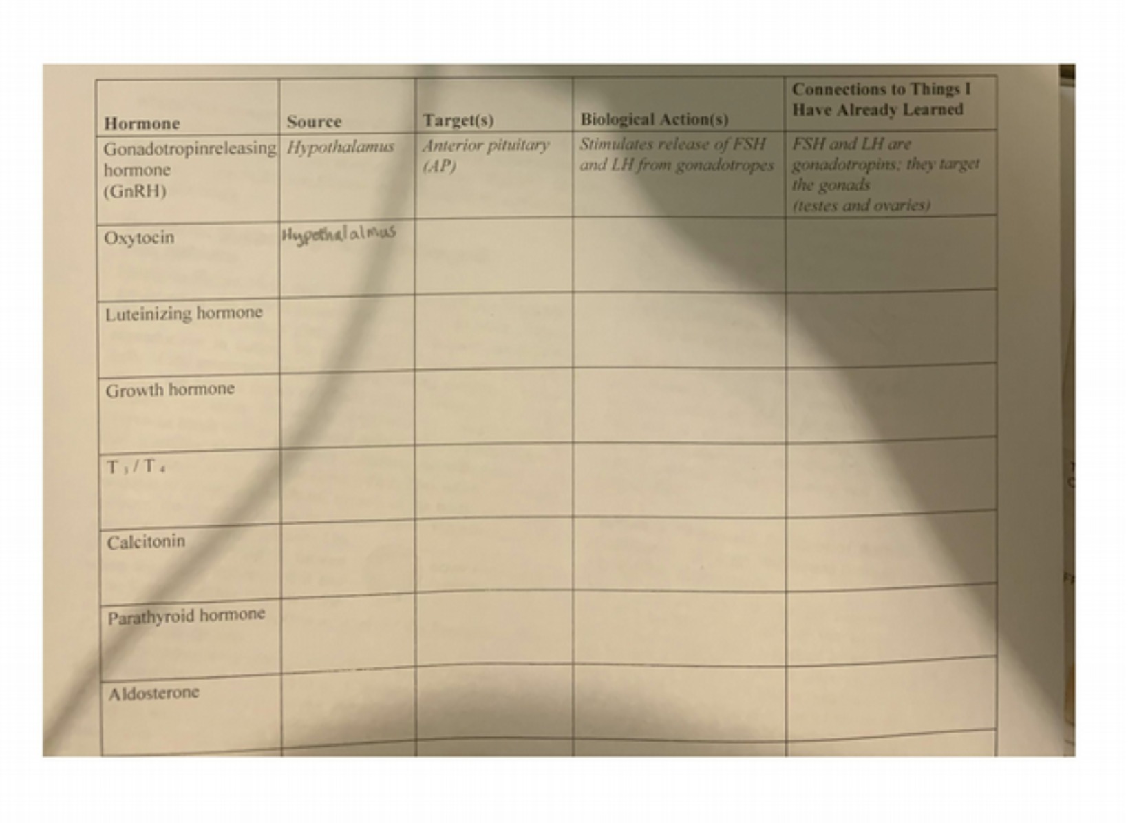 Connections to Things I Hormone Source Target(s)
