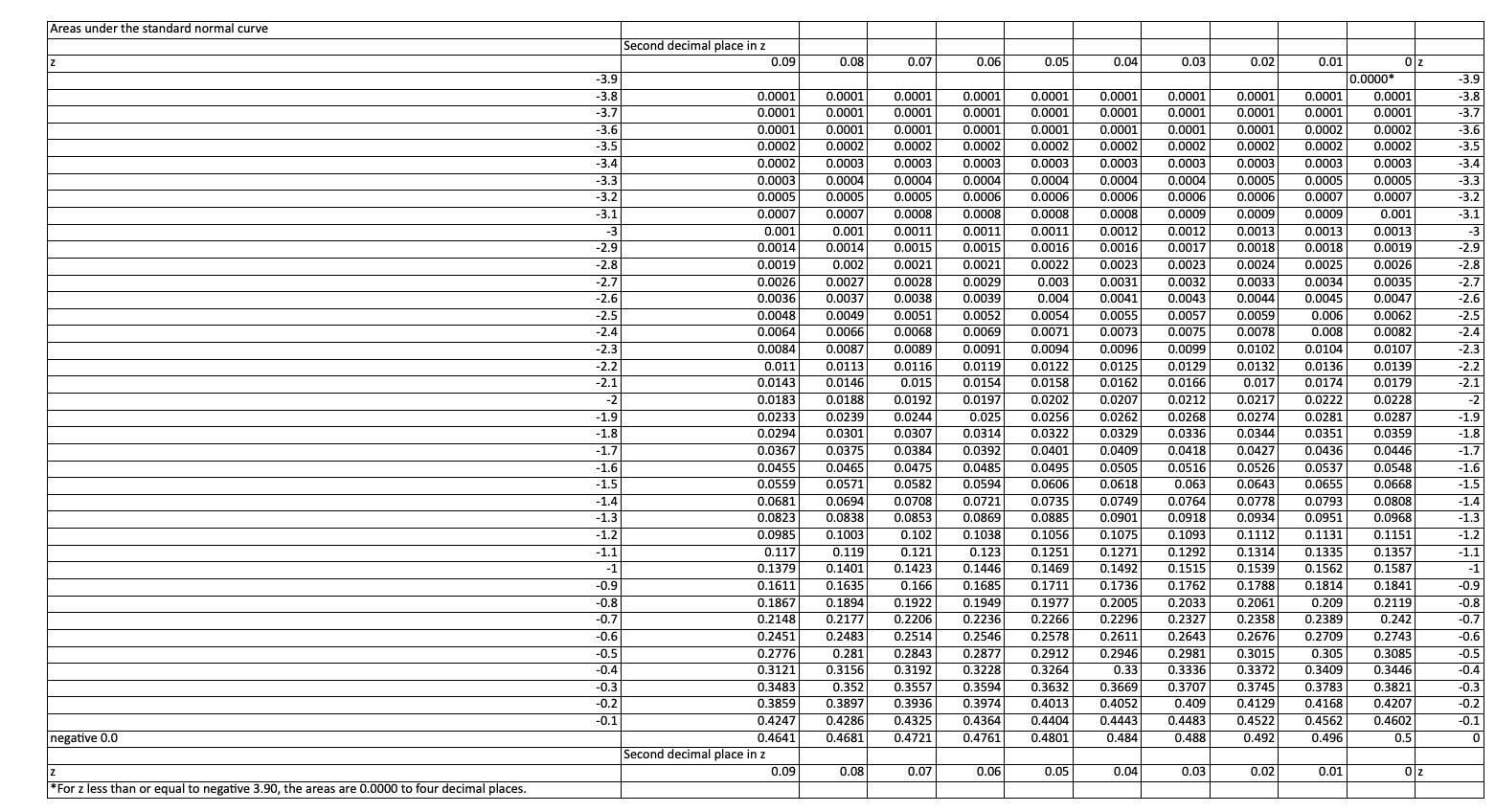 The recommended dietary allowance? (RDA) of iron