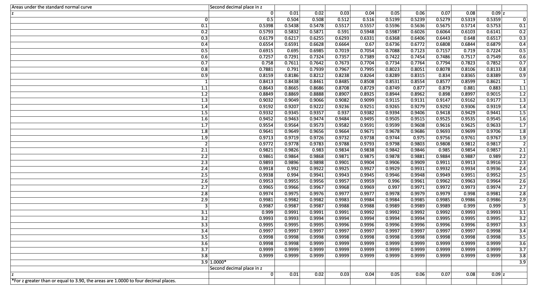 The recommended dietary allowance? (RDA) of iron