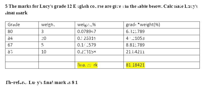 5 The marks for Lucy's grade 12 E iglish