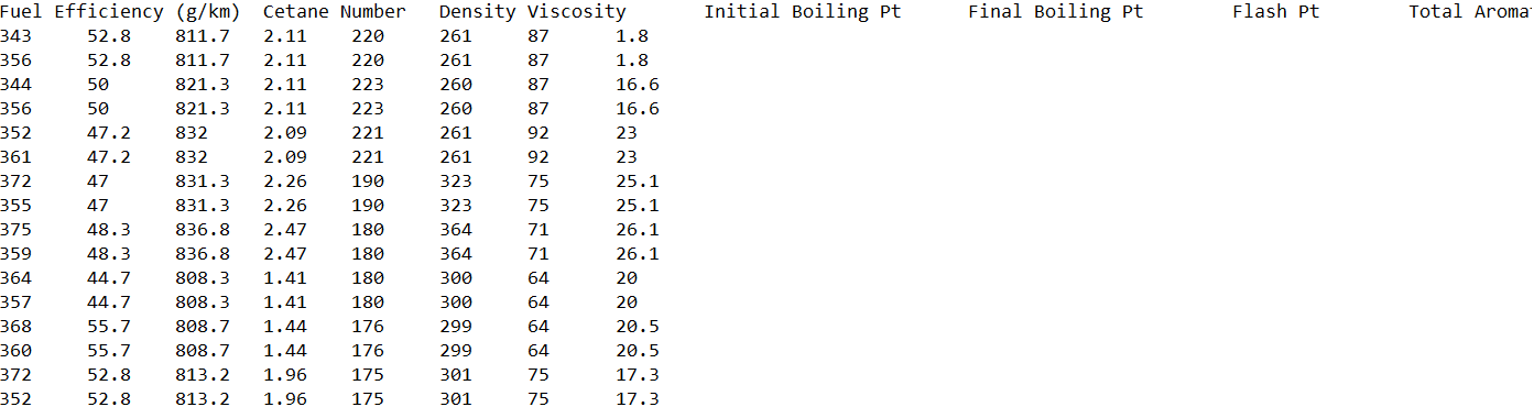 Numerical Questions Answer the following using