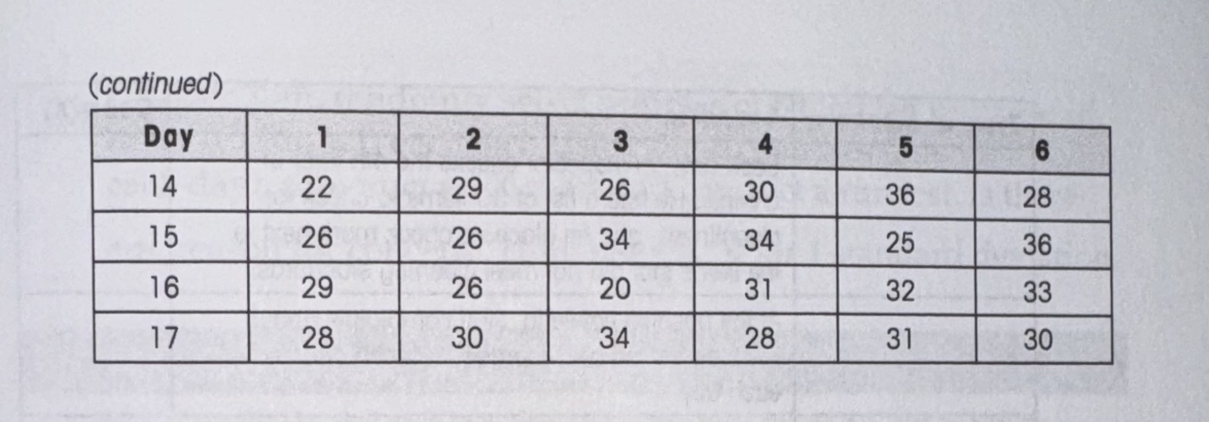 Process variations refer to deviations in the
