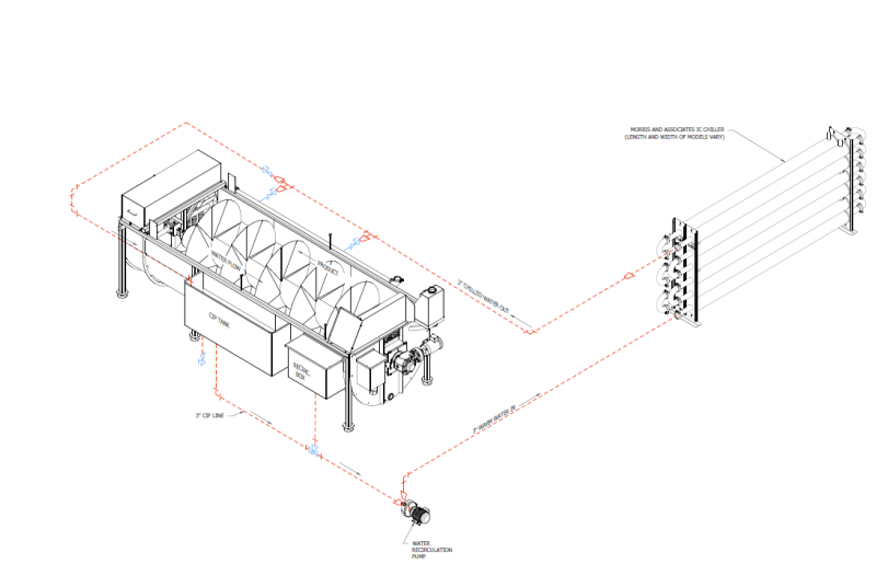 During the day, water runs through the product