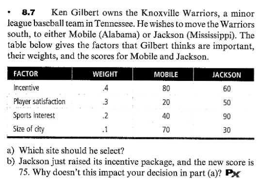 8.7 Ken Gilbert owns the Knoxville Warriors, a