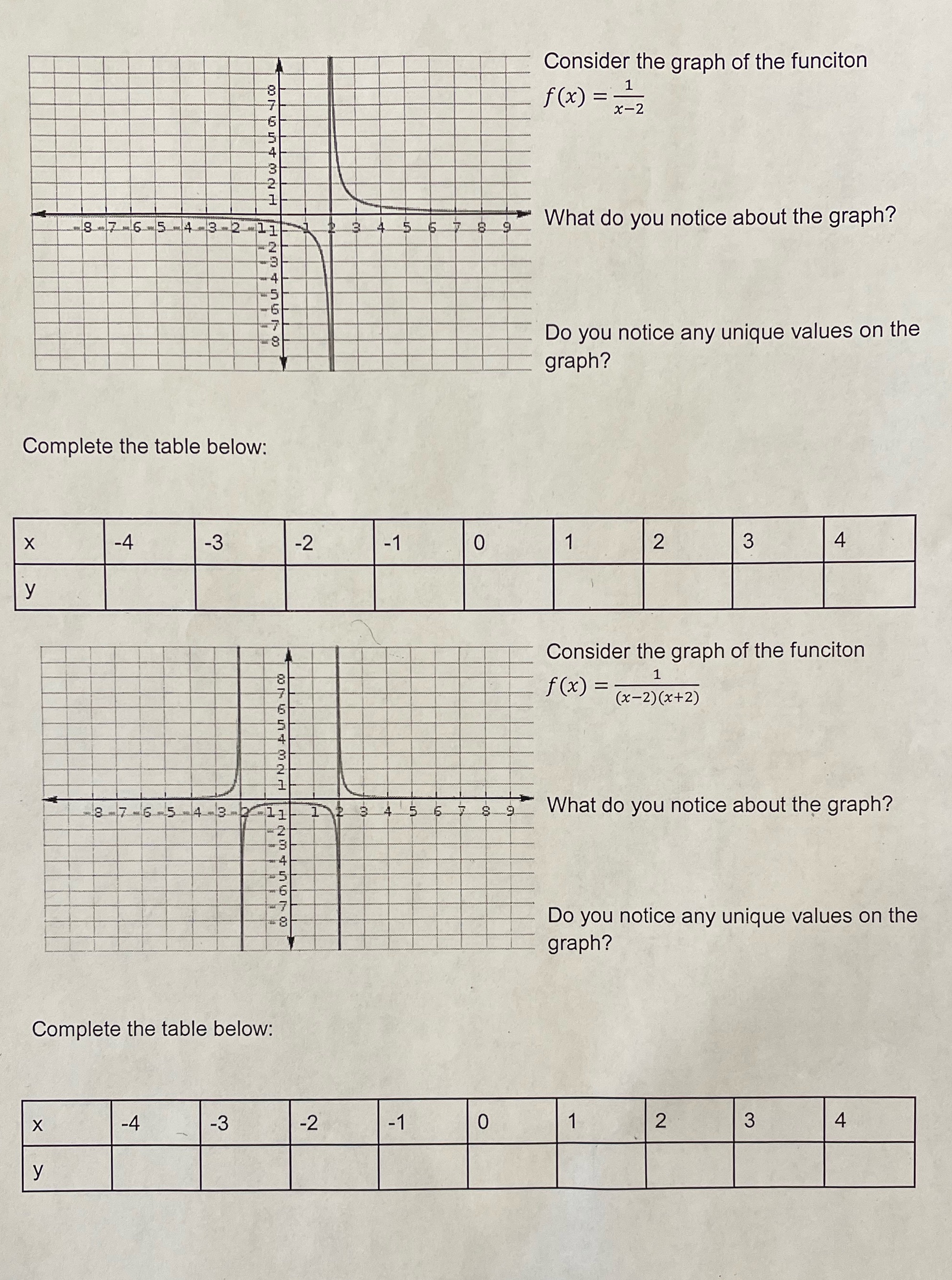 Consider the graph of the funciton f (x) = x-2 9