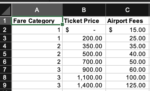 In cell E3 of the Requests worksheet, write a