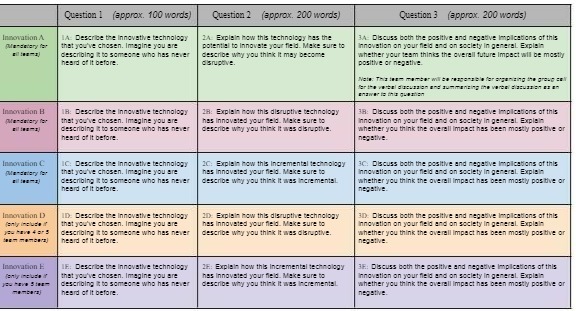 Question 1 (approx. 100 words) Question _