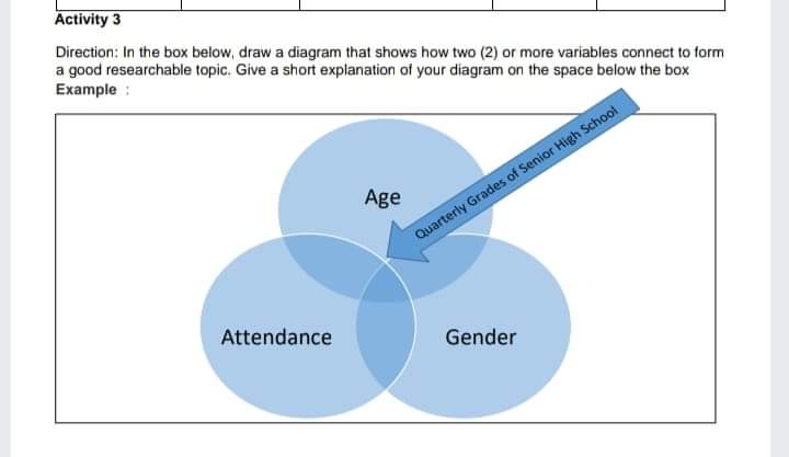 Thankyouuuuu Activity 3 Direction: In the box