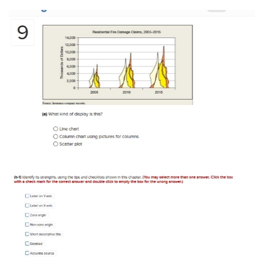 9 Presidential Fire Damage Claims, 2005-2015